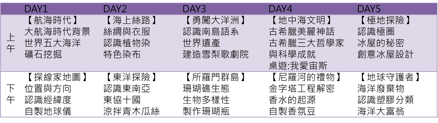 冒險知識家 探索新大陸 服務項目 優達創意教育中心